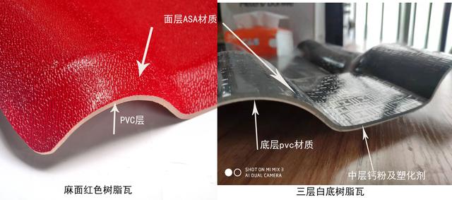 合成樹脂瓦價格，原材料ASA、PVC、ABS材料的區(qū)別